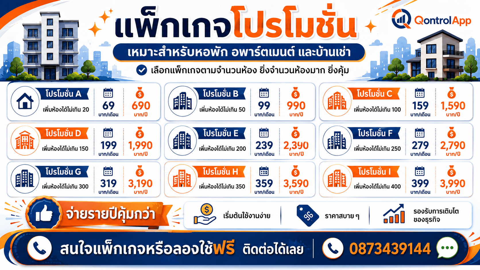 โปรโมชัน Qontrol Rental