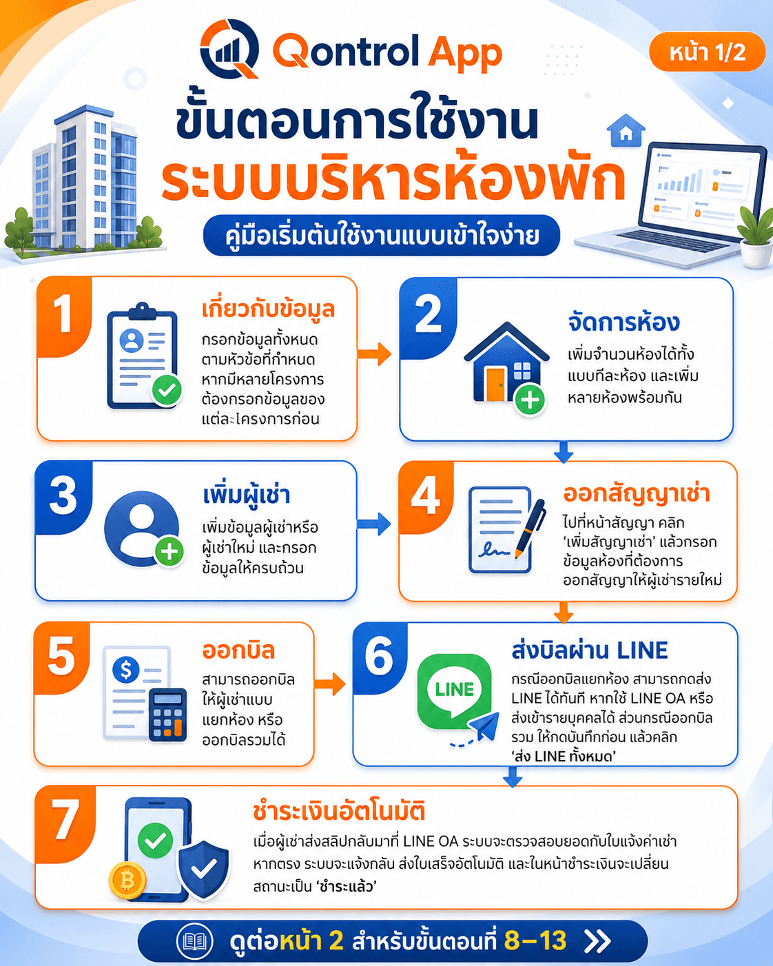 วิธีการใช้งานเบื้องต้น